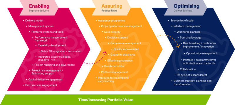 Target Operating Model