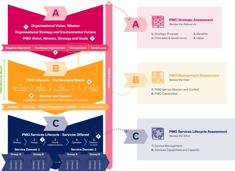 Strategic assessment